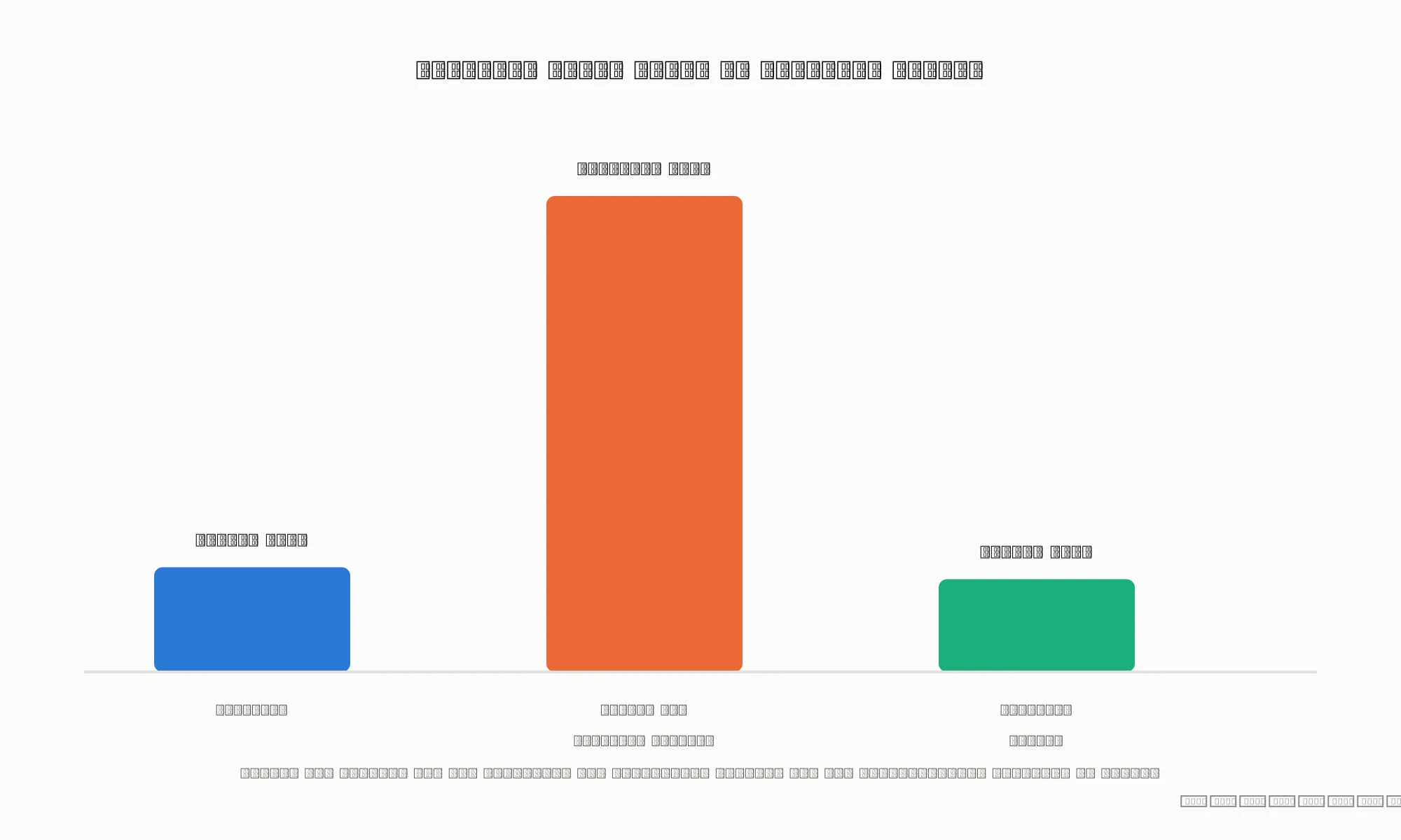 Bar chart comparing download speed ranges for Starlink, Amazon Leo, and Eutelsat OneWeb in 2026
