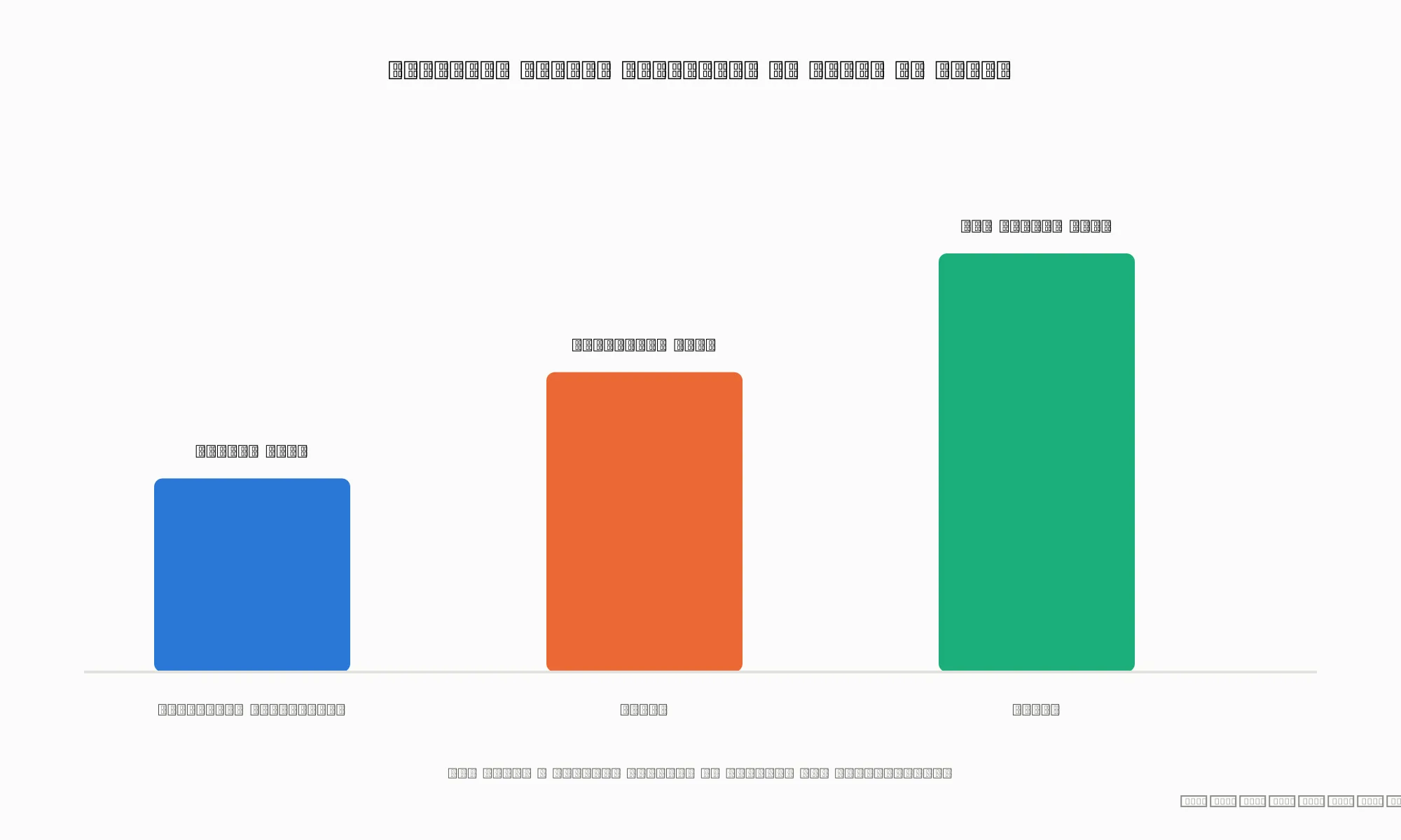 Log-scale bar chart comparing download speeds of satellite, cable, and fiber internet