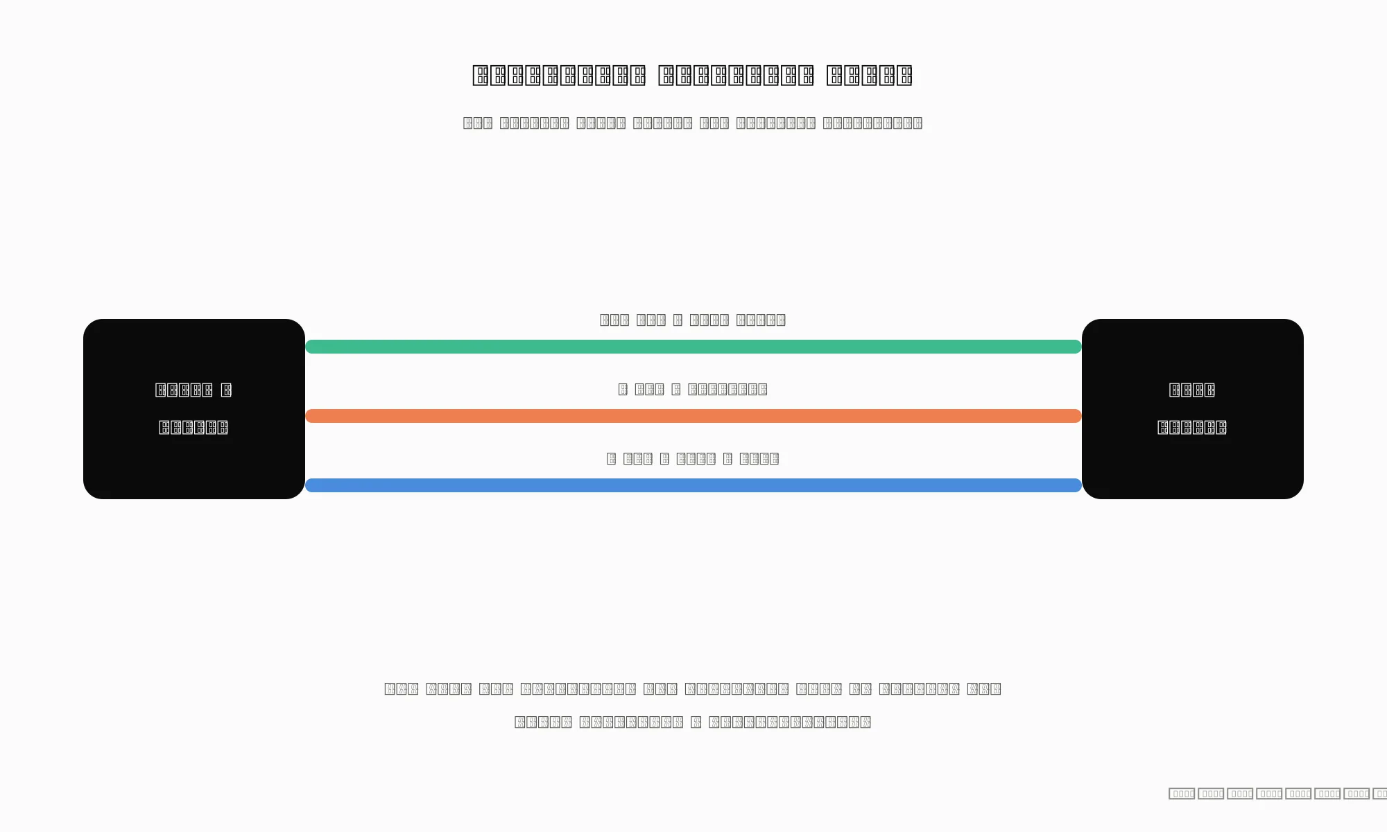 Diagram showing Wi-Fi 7 Multi-Link Operation using three bands between router and device at once