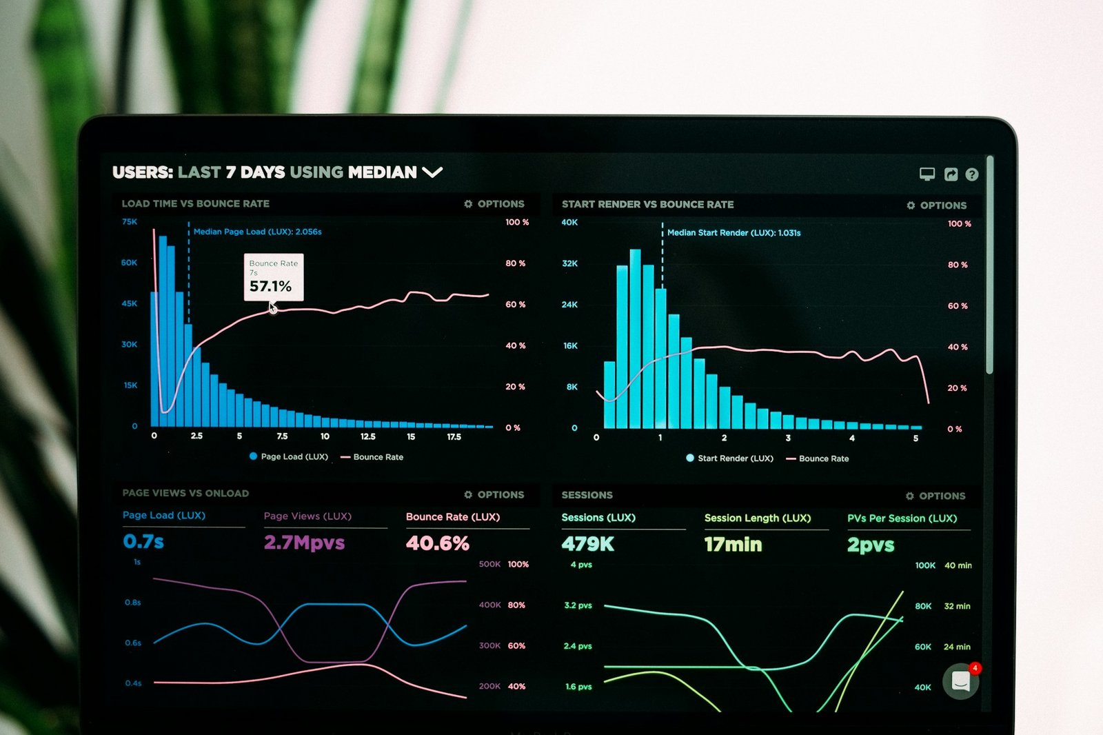 Laptop screen showing performance analytics graphs used to monitor AI network optimization